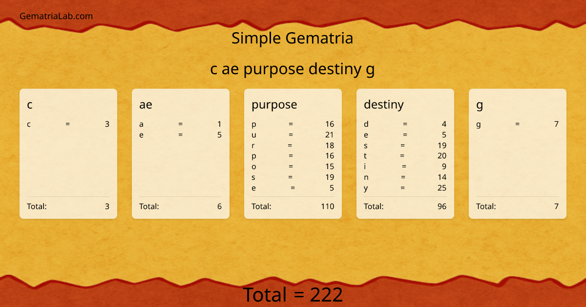 c ae purpose destiny g in simple Gematria
